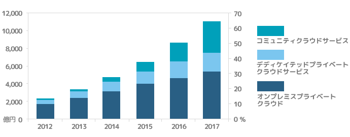 graph_company