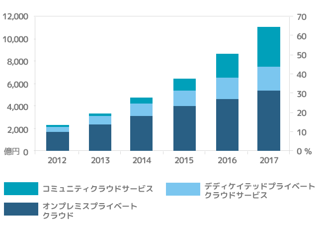 graph_company